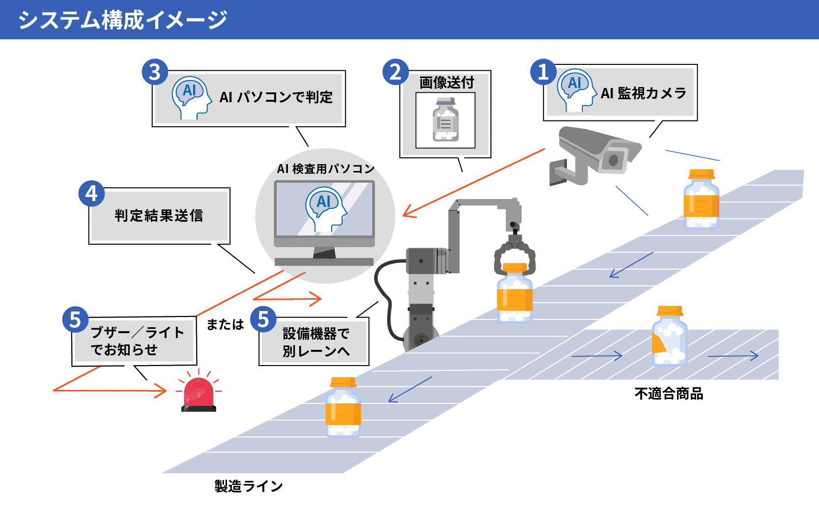 システム構成例